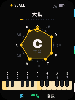 SCALE 画面:C 大调,半音圆上的七边形,下方两个八度的琴键和级数